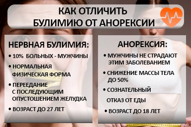 Лечение булимии в Плесецке