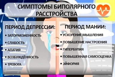 Лечение биполярного расстройства в Плесецке