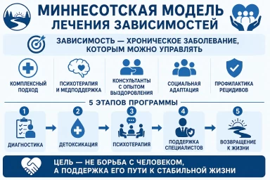 Миннесотская модель в Плесецке