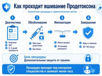 Имплантация Продетоксон в Плесецке